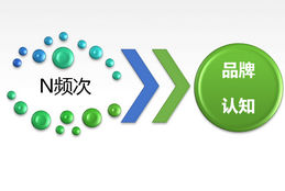 中國高鐵站廳電視媒體廣告優(yōu)勢分析