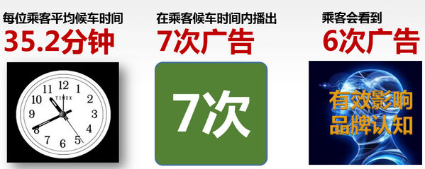 高鐵站廣告頻次和到達(dá)率高 高鐵站廣告頻次和到達(dá)率高