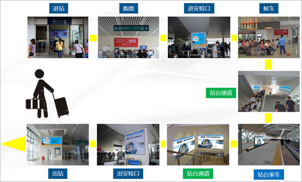 廣珠城軌燈箱媒體廣告價(jià)值 廣珠城軌燈箱媒體廣告價(jià)值