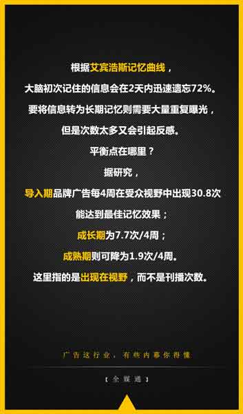 廣告內(nèi)幕“記憶曲線” 廣告內(nèi)幕“記憶曲線”
