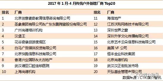 區(qū)域廠商積極嘗試傳統(tǒng)戶外廣告 區(qū)域廠商積極嘗試傳統(tǒng)戶外廣告