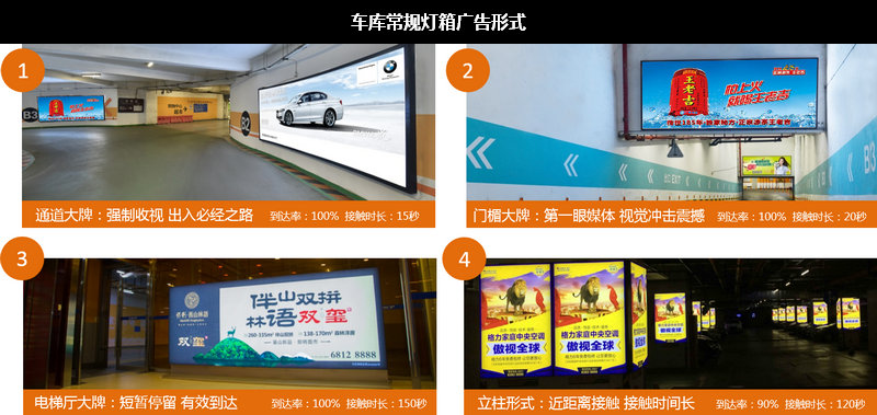 車庫常規(guī)燈箱廣告形式