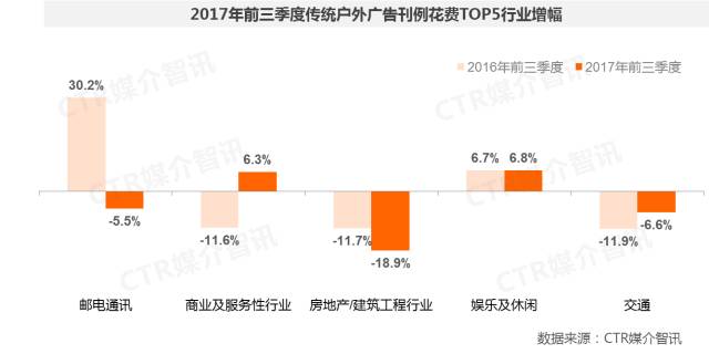 戶外廣告17 戶外廣告17