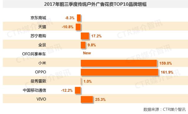 戶外廣告圖3 戶外廣告圖3