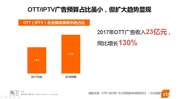 中國廣告市場 中國廣告市場