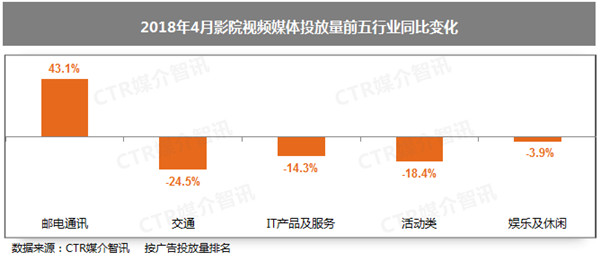 影院廣告 影院廣告