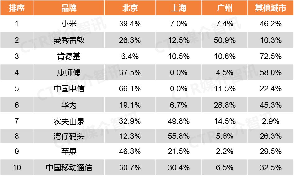 手機(jī)品牌戶外廣告 手機(jī)品牌戶外廣告