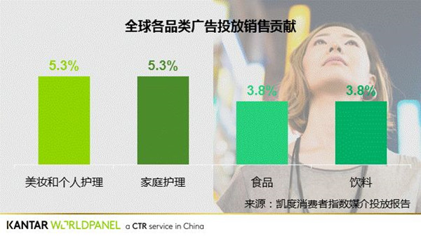 廣告對(duì)拉動(dòng)銷售的作用 廣告對(duì)拉動(dòng)銷售的作用