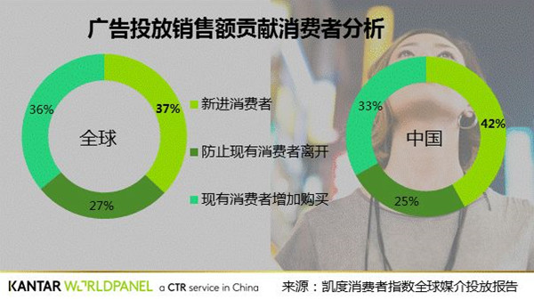 廣告對(duì)拉動(dòng)銷售的作用 廣告對(duì)拉動(dòng)銷售的作用