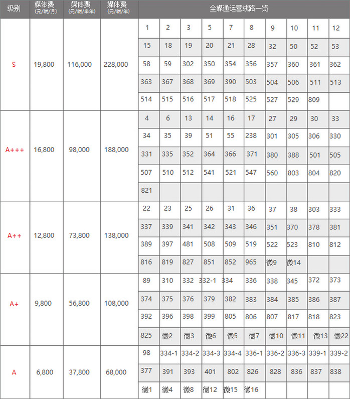 寧波公交單層巴士全車身廣告報價表 寧波公交單層巴士全車身廣告報價表