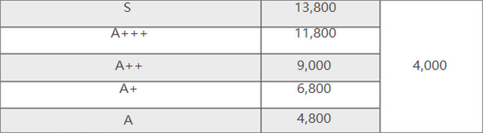 寧波公交單層巴士雙側(cè)橫幅廣告報價表 寧波公交單層巴士雙側(cè)橫幅廣告報價表